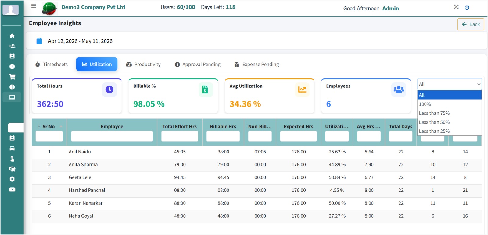 JTMS Director Dashboard – Timesheet Software Overview