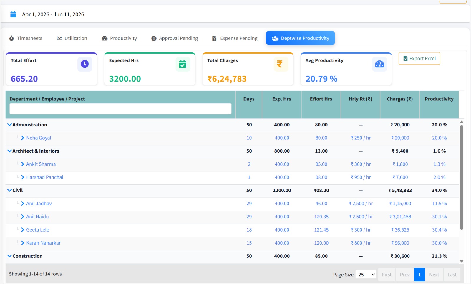 JTMS Employee Insights Dashboard — Timesheet Software Analytics, Productivity Tracking, Department-wise Reports